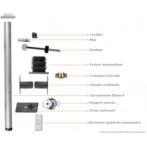 Kit de motorisation Bubendorff FILAIRE Bloc baie 2000