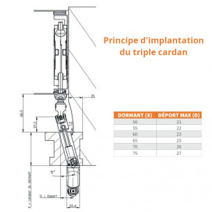 Sortie de caisson triple cardan Zurfluh-Feller