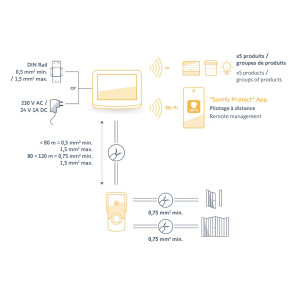 Visiophone Somfy V500 Pro IO Connect encastré + rail DIN