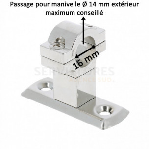Guide de manivelle