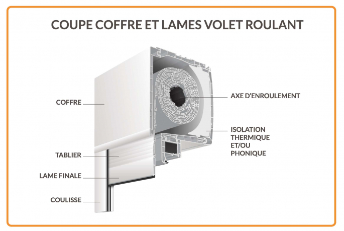 Comment changer un treuil de volet roulant manuel ?