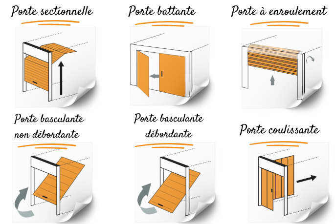 Types de portes de garage