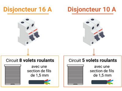 Quel disjoncteur pour volet roulant ?