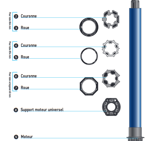 Composition du  Kit de remplacement Somfy LT50 METEOR 20/17 