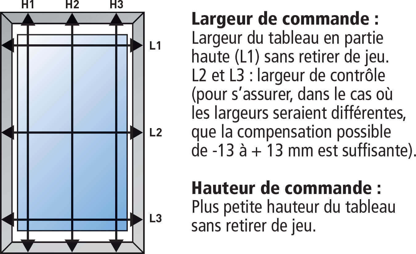 Prise de mesures pour MoustiRoll 2+ Mariton