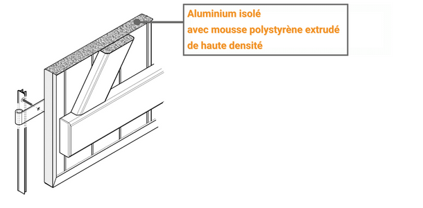 Aluminium isolé avec mousse polystyrène extrudé de haute densité