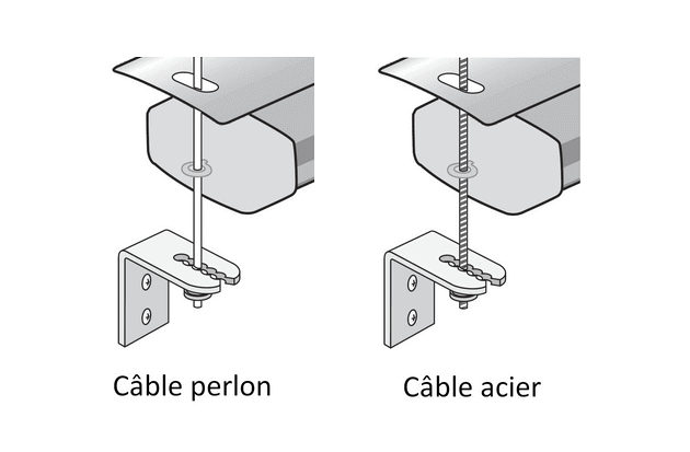 Guidage câbles perlon ou acier
